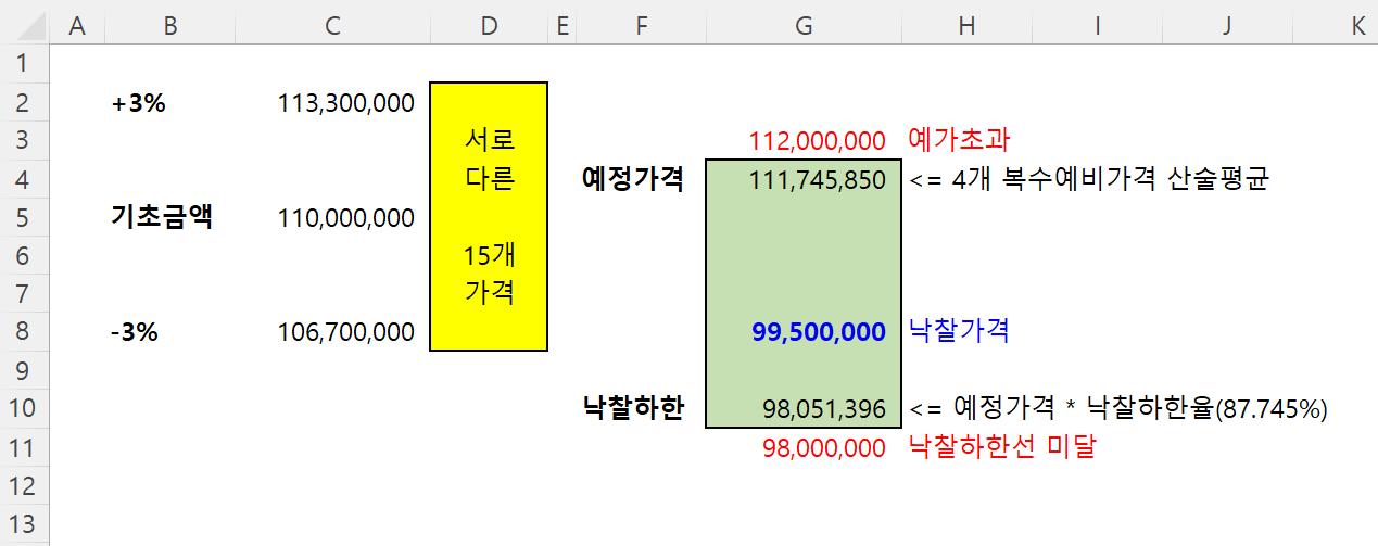 낙찰계산 (1).png